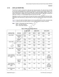 EMC1501-1-AC3-TR Datasheet Page 12