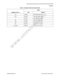 EMC1501-1-AC3-TR Datasheet Page 22