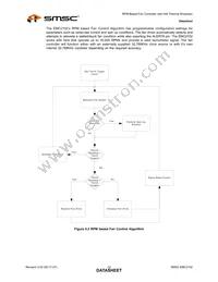 EMC2102-DZK-TR Datasheet Page 22