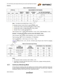 EMC6D102-CZC-TR Datasheet Page 19