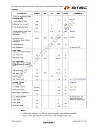 EMC6D103-CZC Datasheet Page 15