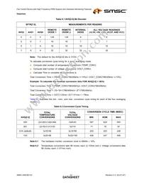 EMC6D103-CZC Datasheet Page 23