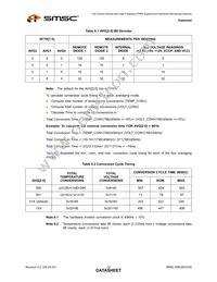 EMC6D103S-CZC-TR Datasheet Page 22