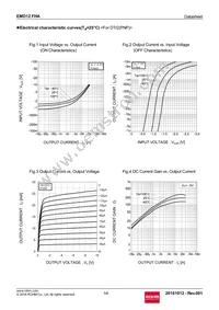 EMD12FHAT2R Datasheet Page 5