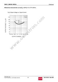 EMD2T2R Datasheet Page 4