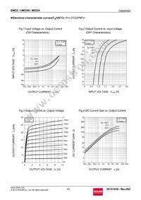 EMD2T2R Datasheet Page 5