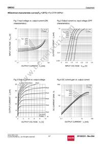 EMD53T2R Datasheet Page 3