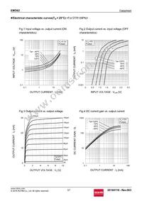 EMD62T2R Datasheet Page 3