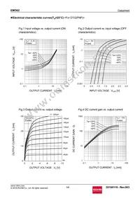 EMD62T2R Datasheet Page 5