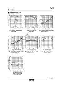 EMF6T2R Datasheet Page 3