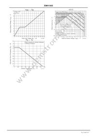 EMH1405-TL-H Datasheet Page 4