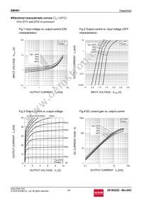 EMH61T2R Datasheet Page 3