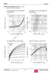 EMH75T2R Datasheet Page 3