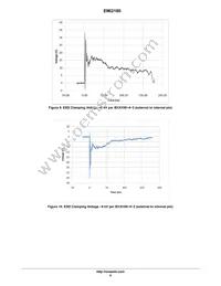 EMI2180MTTBG Datasheet Page 6