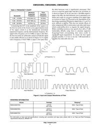 EMI5208MUTAG Datasheet Page 4