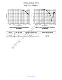 EMI8043MUTAG Datasheet Page 4