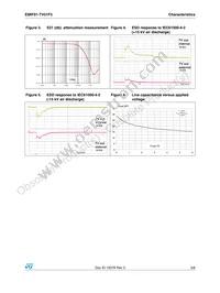 EMIF01-TV01F3 Datasheet Page 3