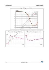 EMIF02-02OABRY Datasheet Page 4