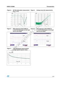 EMIF02-1003M6 Datasheet Page 3