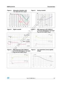 EMIF02-AV01F3 Datasheet Page 3