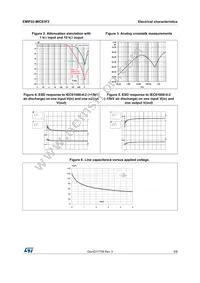 EMIF02-MIC03F2 Datasheet Page 3