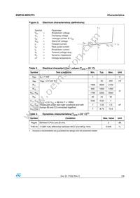 EMIF02-MIC07F3 Datasheet Page 3