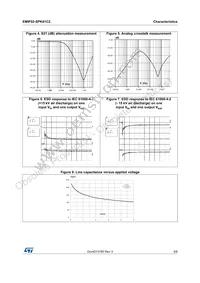 EMIF02-SPK01C2 Datasheet Page 3