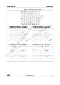 EMIF02-SPK01M6 Datasheet Page 3