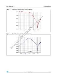 EMIF02-SPK02F2 Datasheet Page 3