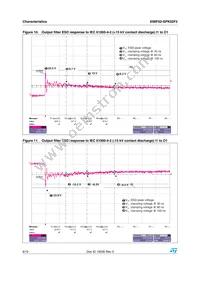 EMIF02-SPK02F2 Datasheet Page 6