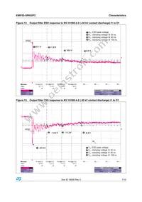 EMIF02-SPK02F2 Datasheet Page 7