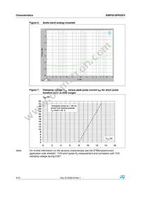 EMIF02-SPK03F2 Datasheet Page 4