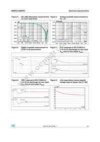 EMIF02-USB04F3 Datasheet Page 3
