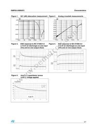 EMIF02-USB05F2 Datasheet Page 3