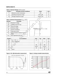 EMIF03-SIM01F2 Datasheet Page 2