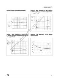 EMIF03-SIM01F2 Datasheet Page 3