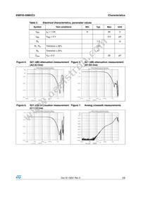 EMIF03-SIM02C2 Datasheet Page 3