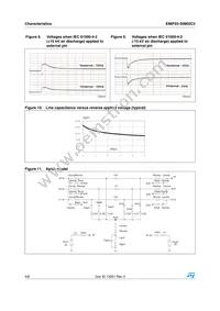EMIF03-SIM02C2 Datasheet Page 4