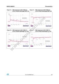 EMIF03-SIM05F3 Datasheet Page 5