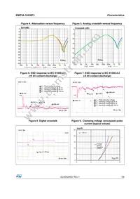 EMIF04-1K030F3 Datasheet Page 3