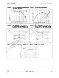 EMIF04-MMC02F2 Datasheet Page 3