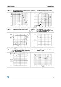 EMIF06-10006C2 Datasheet Page 3