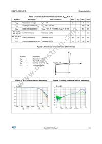 EMIF06-HSD04F3 Datasheet Page 3