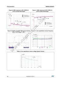 EMIF06-HSD04F3 Datasheet Page 4