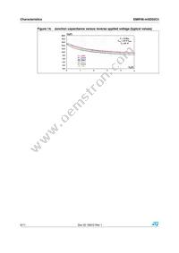 EMIF06-MSD02C3 Datasheet Page 6