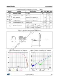 EMIF06-USD04F3 Datasheet Page 3