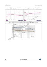 EMIF06-USD04F3 Datasheet Page 4