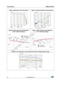 EMIF06-USD14F3 Datasheet Page 4