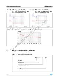 EMIF08-1502M16 Datasheet Page 4