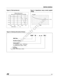 EMIF08-2005QEJ Datasheet Page 3